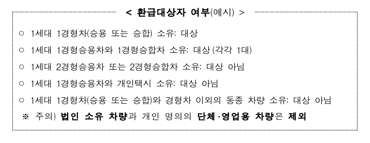 경차 유류세 환급카드 발급 조건