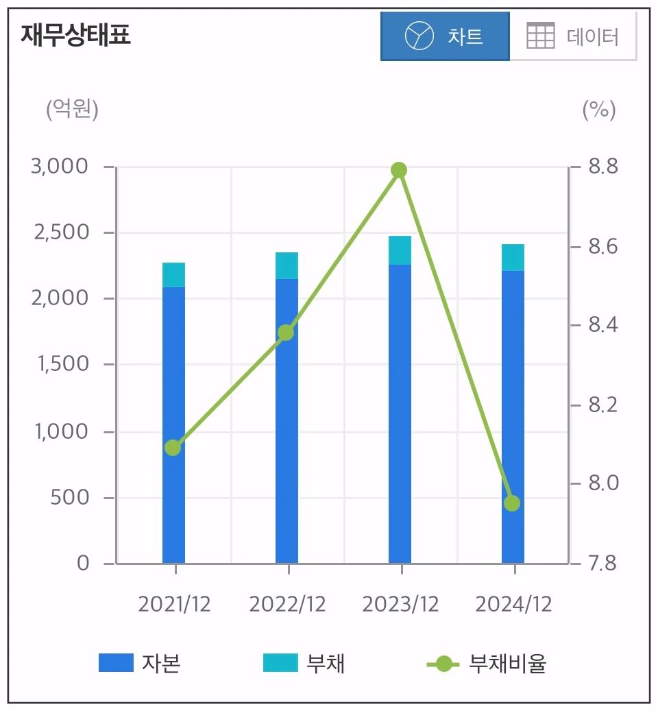 케이젠-재무상태표