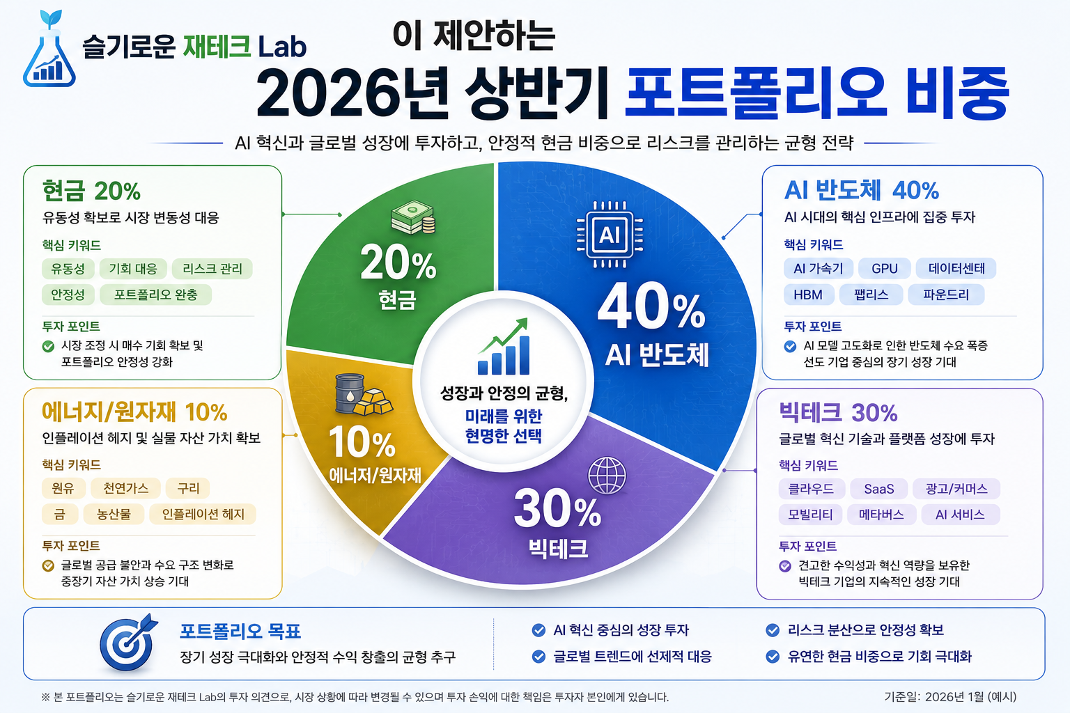 2026년 상반기 포트폴리오 비중 제안 이미지