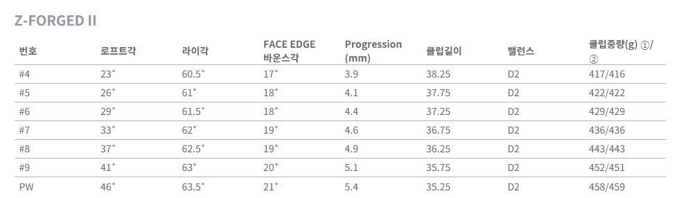 스릭슨 Z 포지드 2 스펙