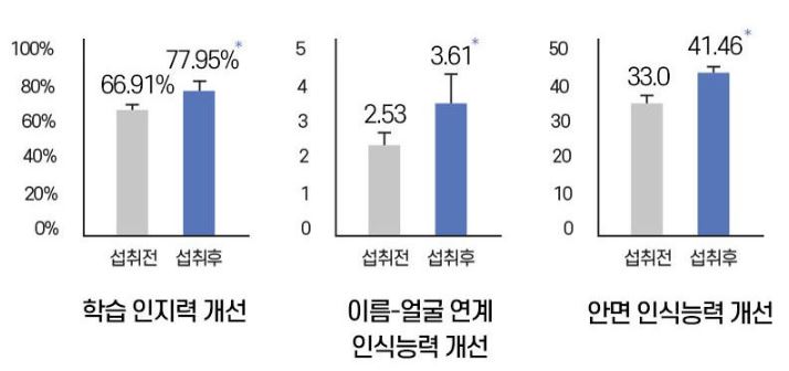 포스파티딜-세린-효능