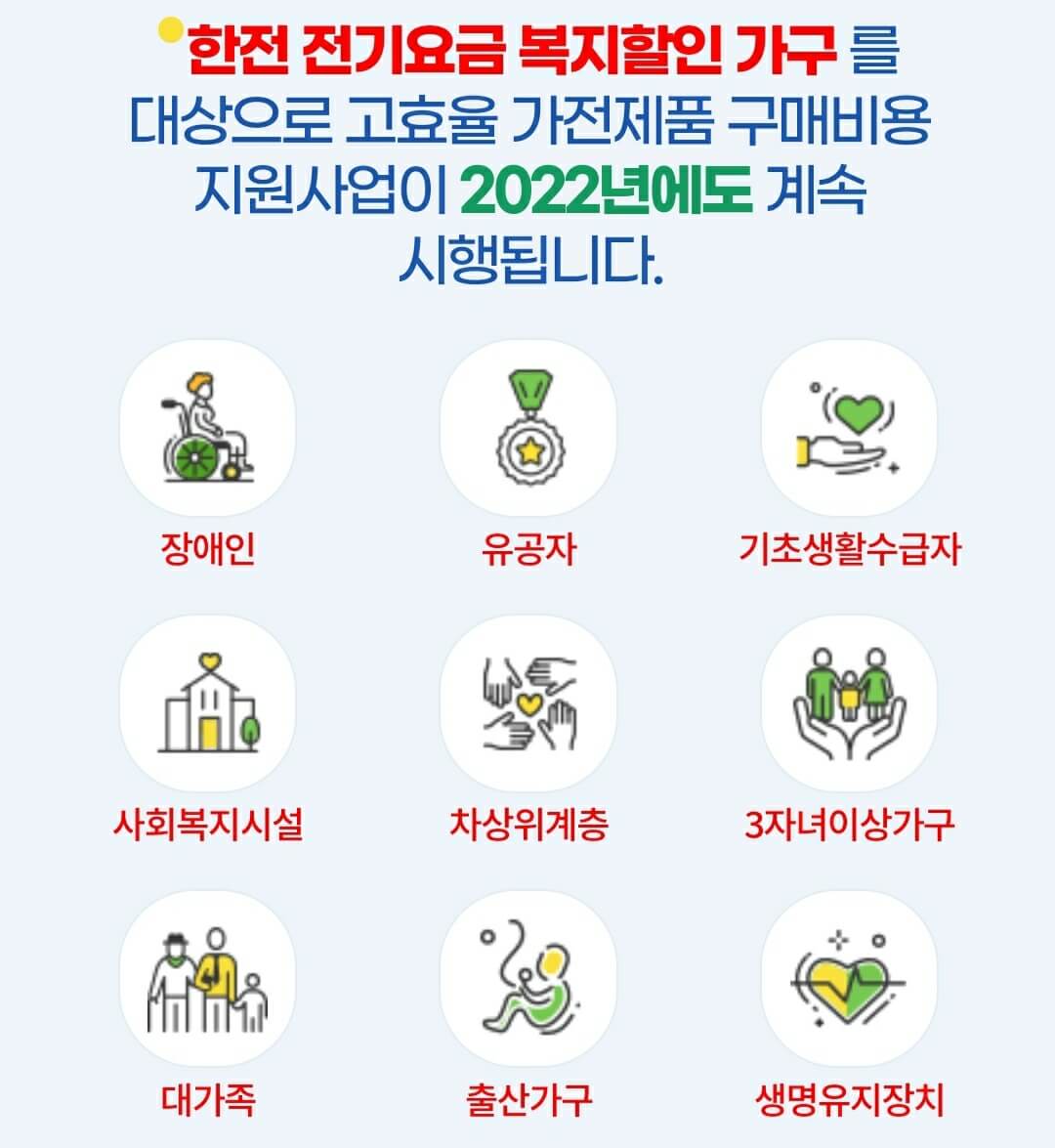 가전제품 구매비용 지원금 대상과 신청방법