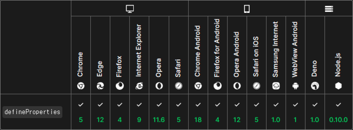 Object.defineProperties() 브라우저 호환성
