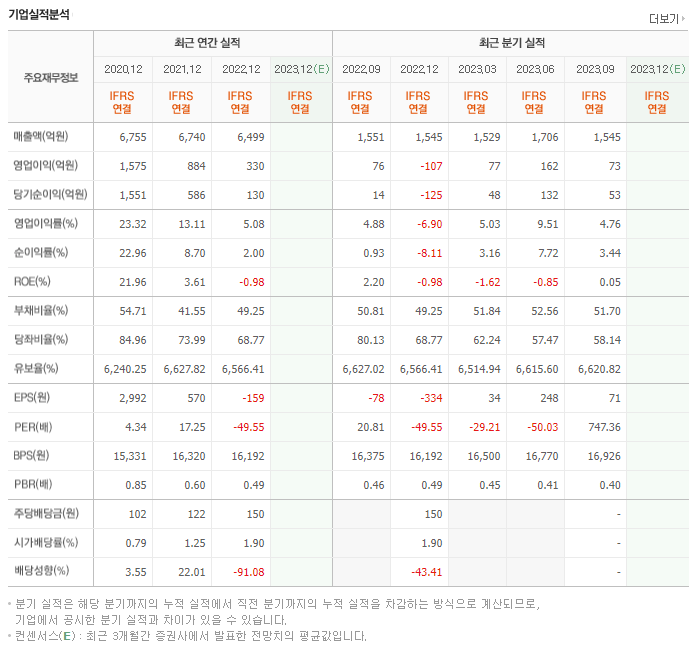 한국콜마홀딩스_실적