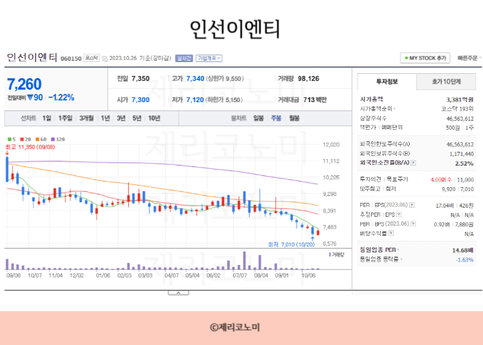 폐배터리 관련주 총정리 모음