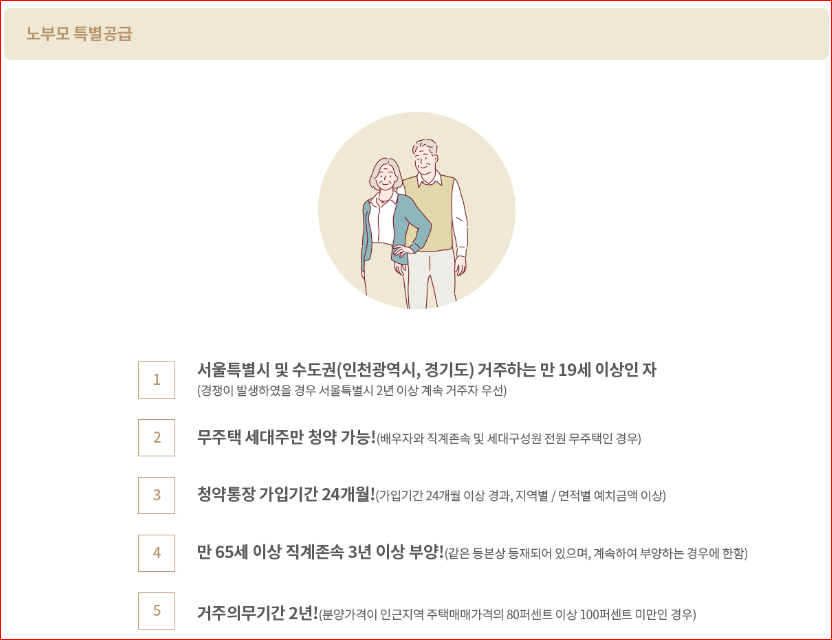 노부모부양 특별공급은 서울특별시에 거주하거나 인천광역시 및 경기도에 거주하는
만65세 이상의 직계존속(배우자의 직계존속 포함)을 3년 이상 계속하여
부양(같은 세대별 주민등록표등본에 등재되어 있는 경우에 한함)하는 무주택세대주입니다.