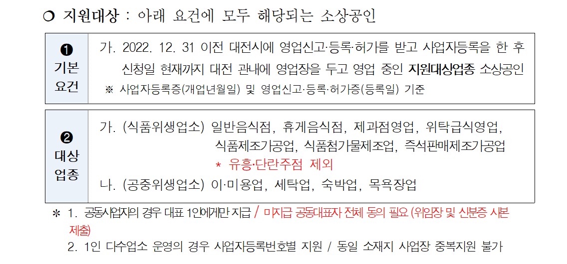 대전시 소상공인 에너지지원금 대상