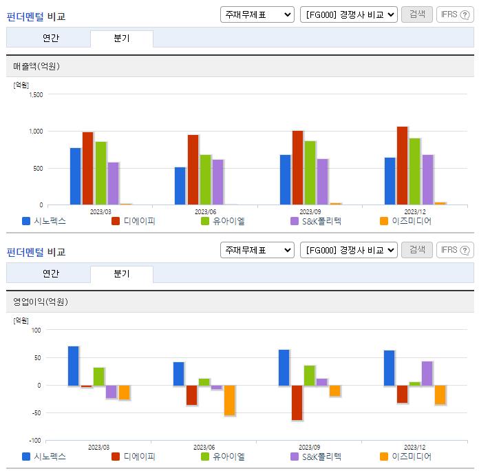 시노펙스_업종분석