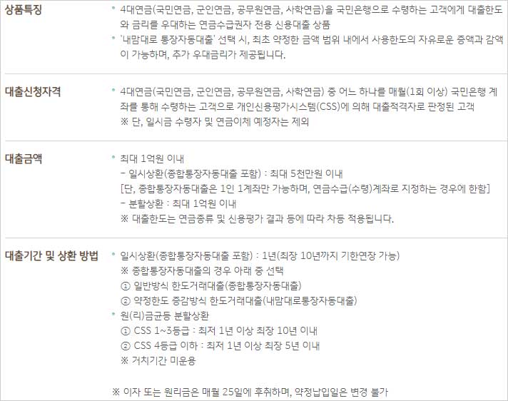 KB국민은행-4대연금-신용대출-신청자격-한도금액-기간-상환방법-설명-이미지