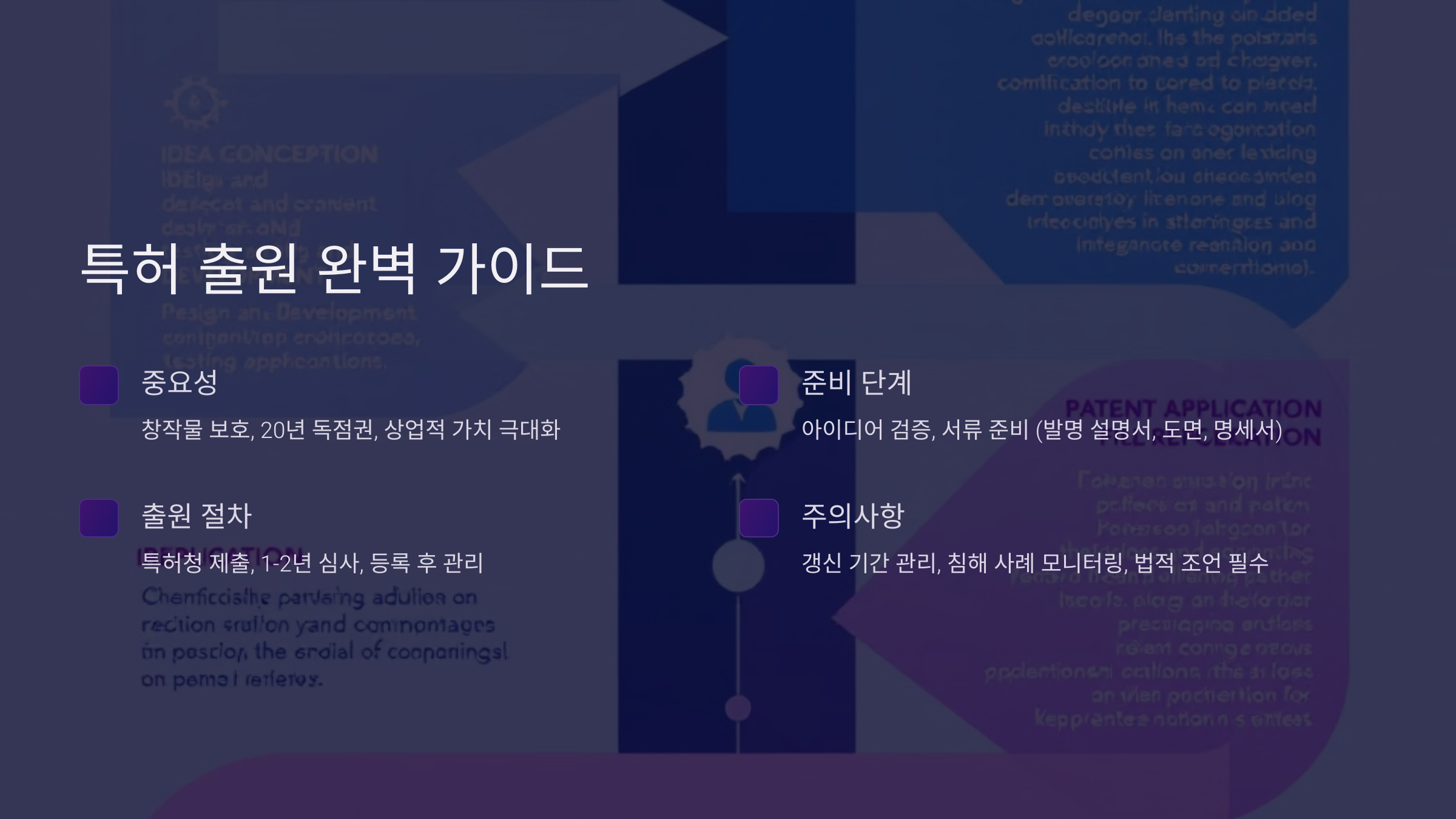 특허 출원 완벽 가이드: 창작물 보호 비법