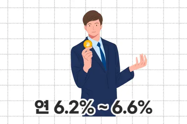 KB국민은행 비상금대출 대출금리