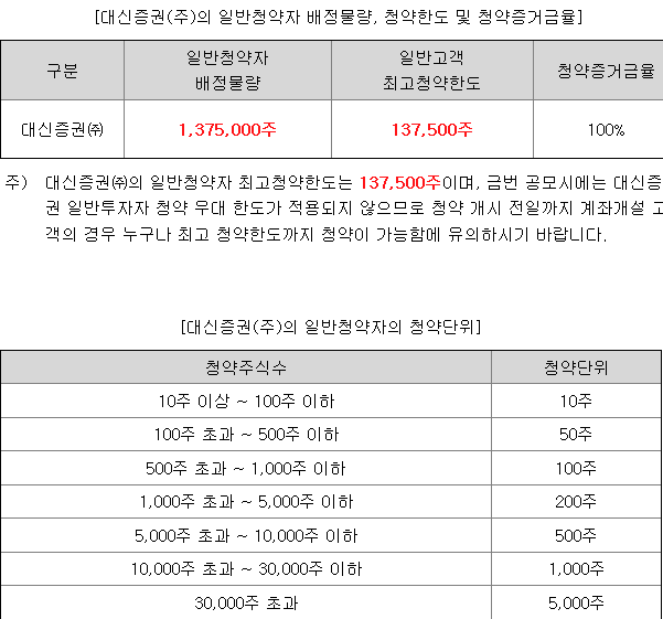 대신밸런스스팩19호 균등 배정