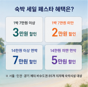 숙박 세일 페스타 공식 홈페이지 및 할인쿠폰 신청