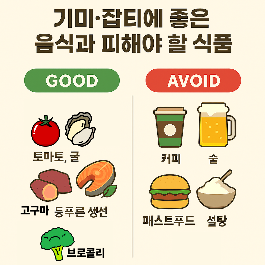 <img src="기미잡티_좋은음식_피해야할음식.png" alt="기미와 잡티에 좋은 음식과 피해야 할 음식 정리: 토마토, 굴, 브로콜리, 등푸른 생선, 고구마는 권장 식품이며, 커피, 술, 패스트푸드, 설탕은 피해야 할 식품으로 안내됨" />