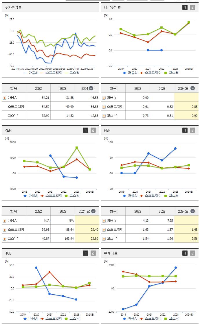 마인즈랩_섹터분석