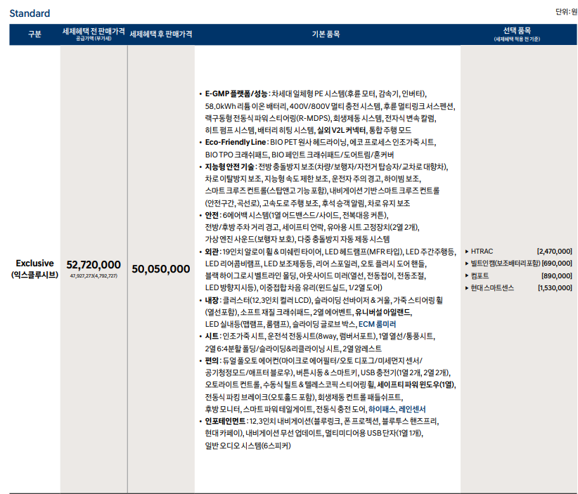 아이오닉 5-스탠다드-익스클루시브-트림옵션