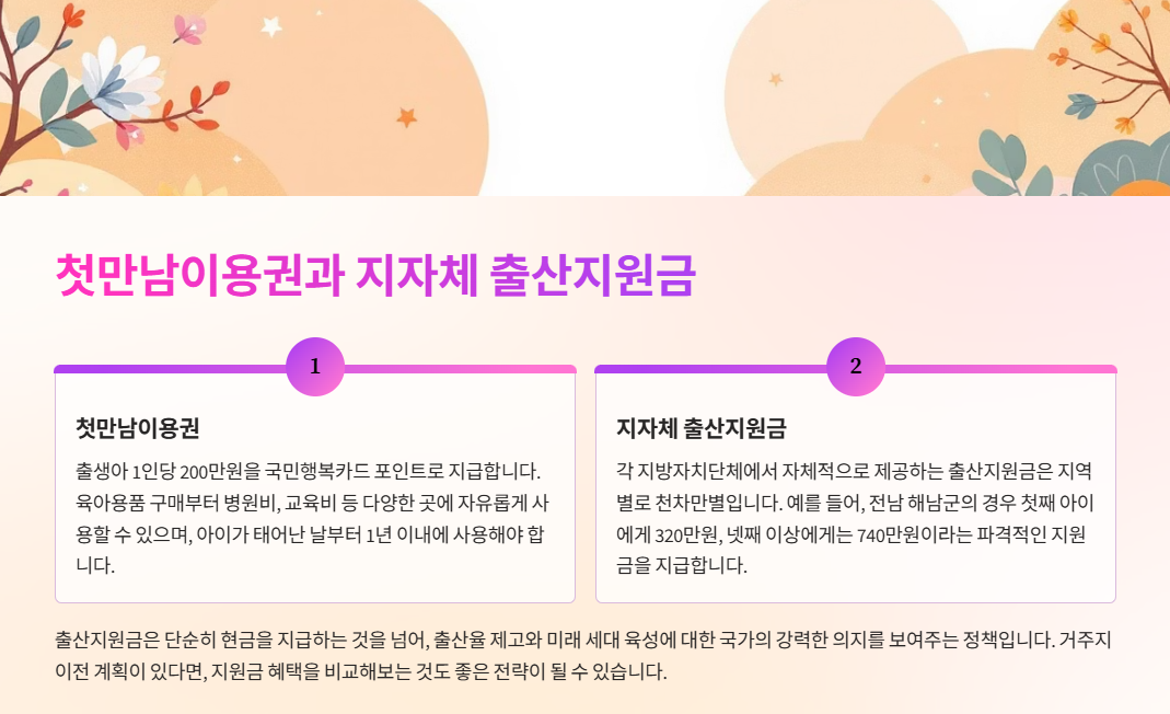 첫만남 이용권, 지자체 출산지원금