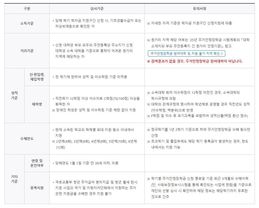 2025년 주거안정장학금 신청 내용 총정리