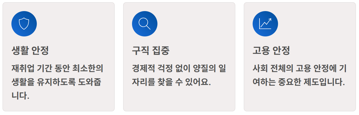 2026실업급여 하한액 상한액