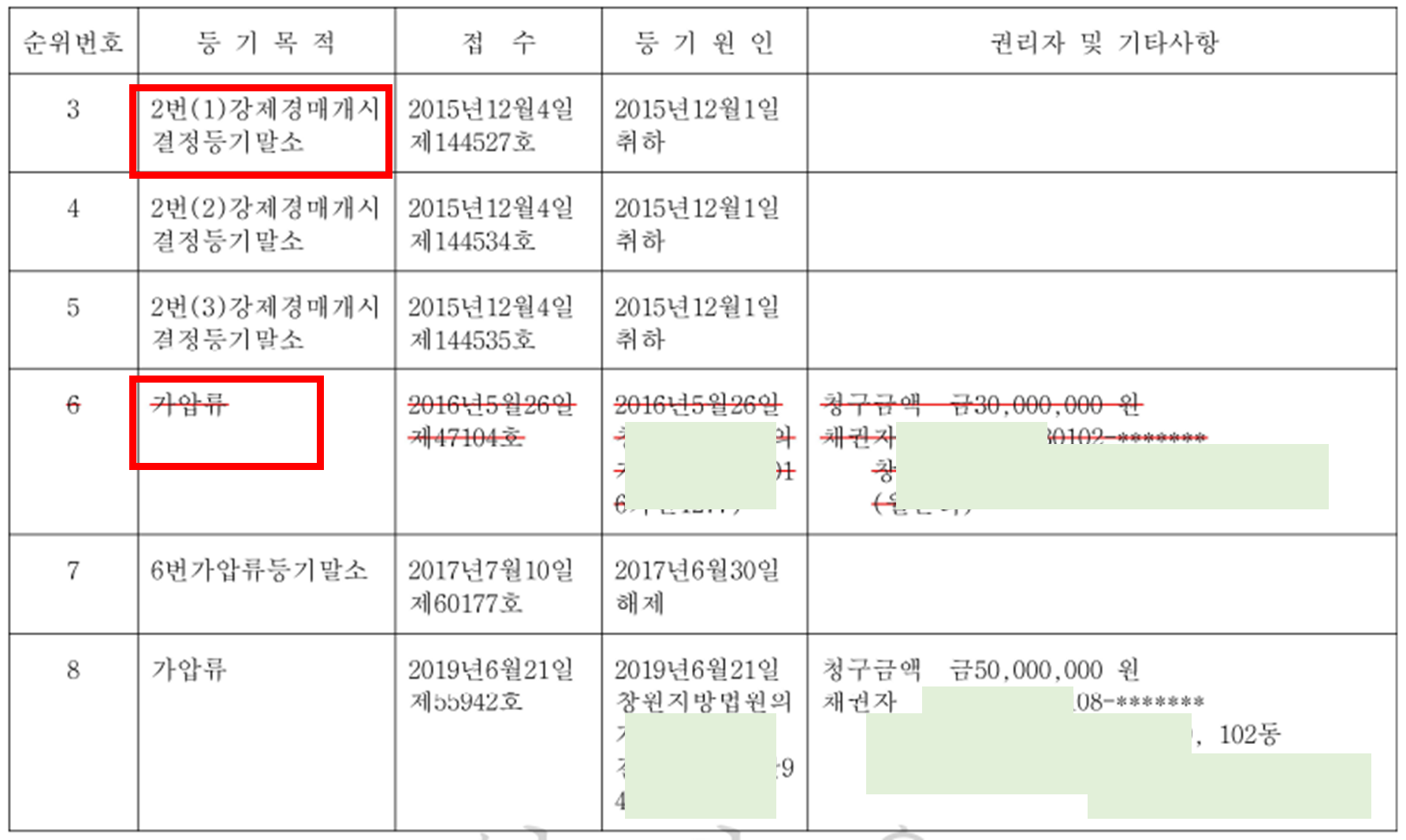 등기부등본 보는 법&#44; 등기사항전부증명서 보는 법&#44; 보는 방법을 모르면 당할 수 있습니다. 한방에 정리 해드릴게요.