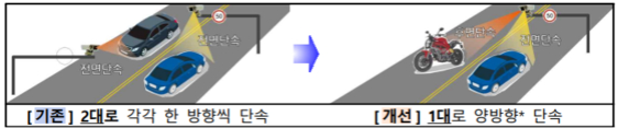 전후면-양방향-단속카메라-원리