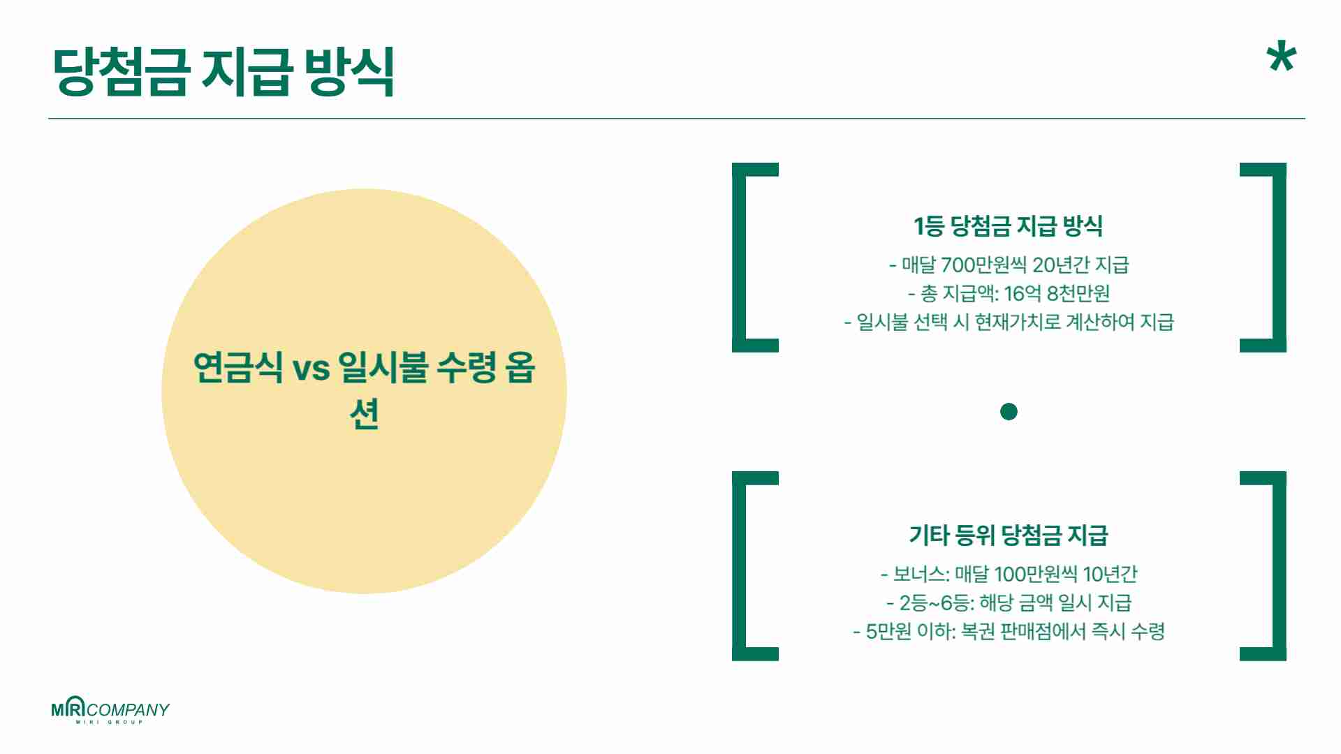 연금복권 당첨번호 266회 당첨결과 조회