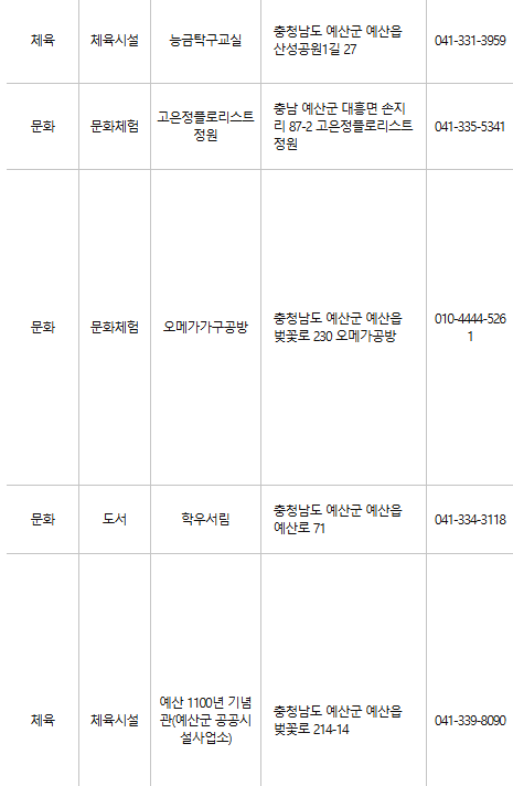 예산 문화누리카드 사용처