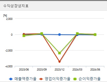 휴마시스 주가 성장성 (1030)