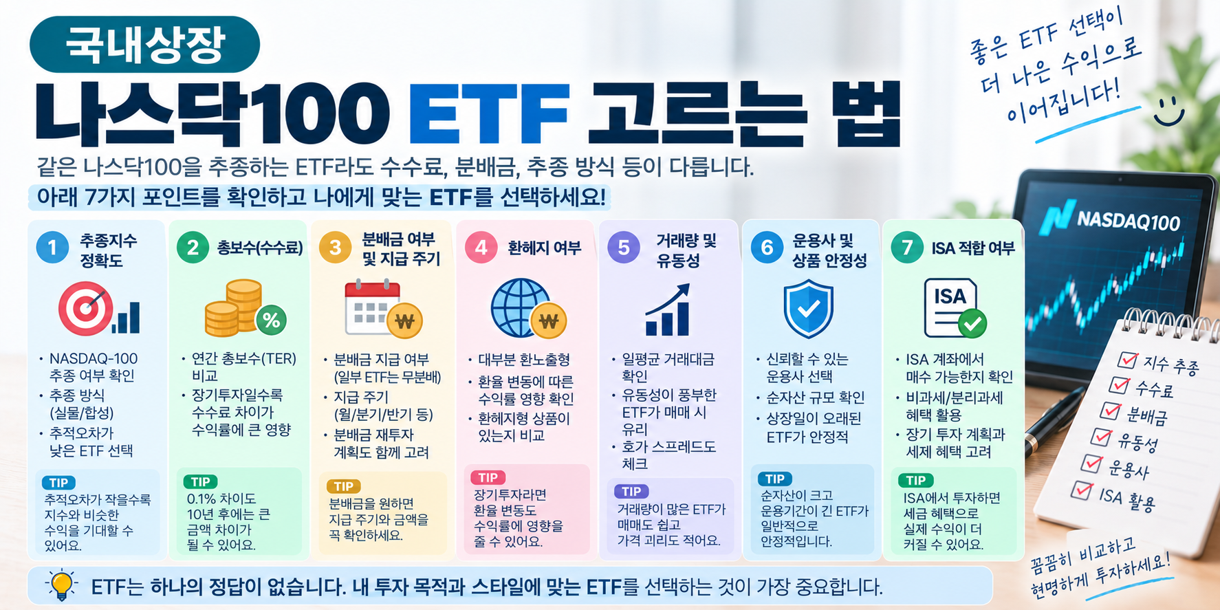 국내상장 나스닥100 ETF 고르는 법 이미지