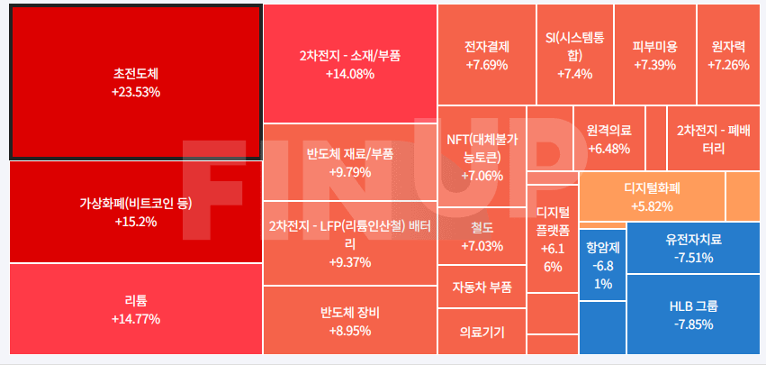 24.02.15(목) 상승률Top30, 시간외 특징주 및 내일의 이슈