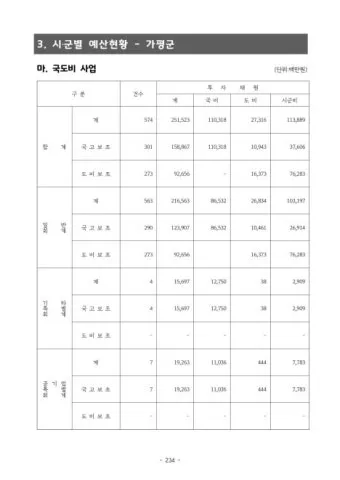 예산 맛집 베스트10 현지인 숨겨진 최고 맛집_23