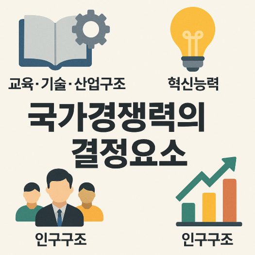국가경쟁력 썸네일 이미지