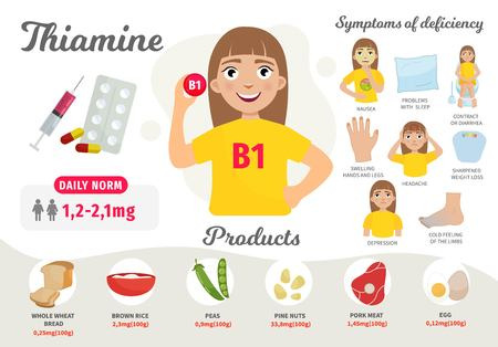 구내염에 자주 추천되는 영양제