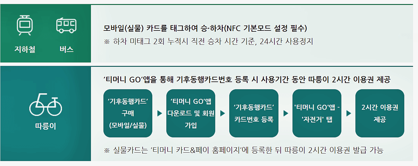기훙동행카드 사용법
