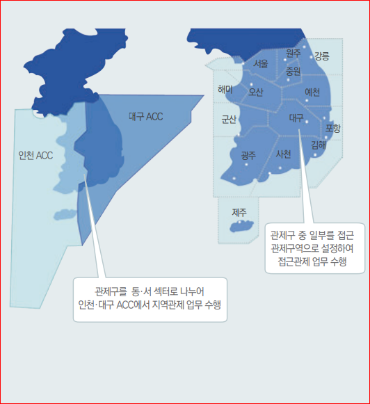 관제구