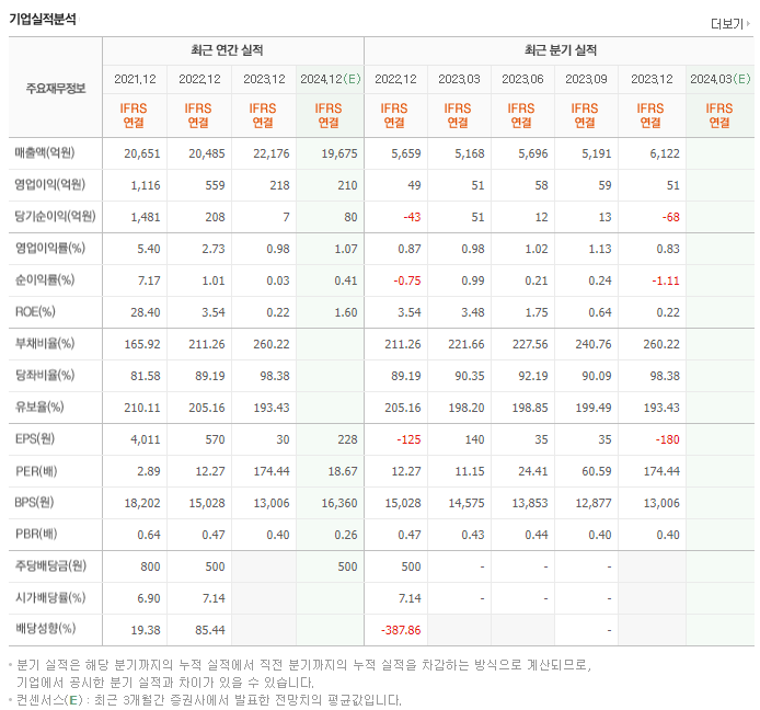금호건설_실적