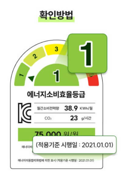 으뜸효율가전 환급제도