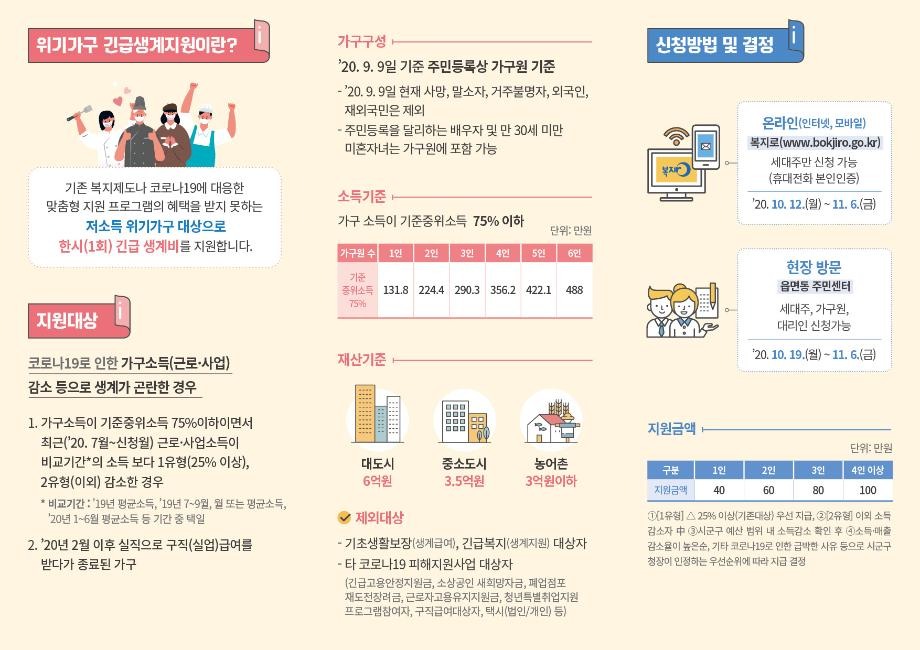 긴급복지 생계지원금