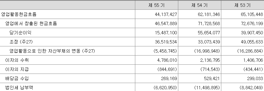 영업활동현금흐름