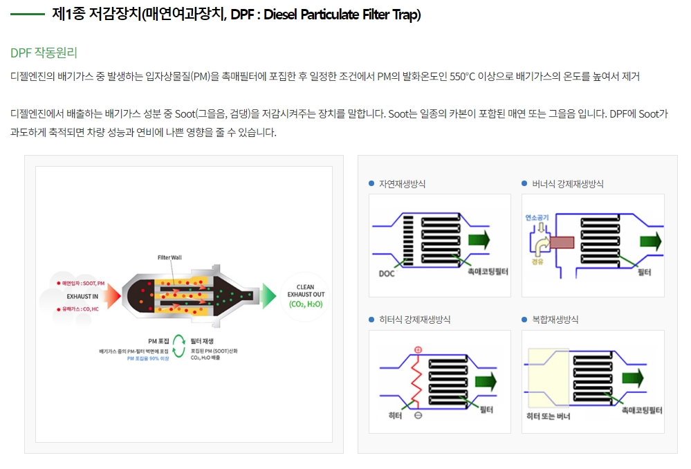 DPF(매연저감장치) 작동 원리 도식도
