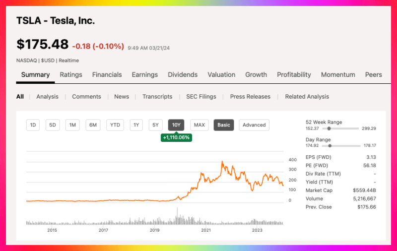 테슬라 주식 차트