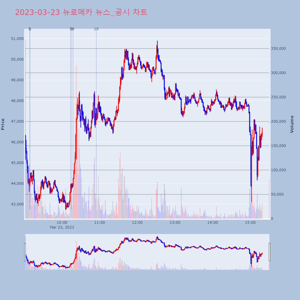 뉴로메카_뉴스공시차트