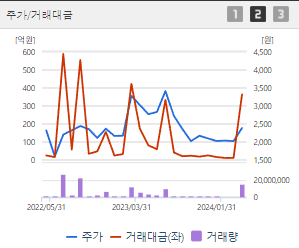 조일알미늄 주가 전망 목표주가 배당금 확인하기