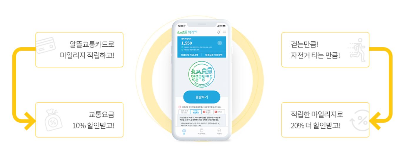 알뜰교통카드