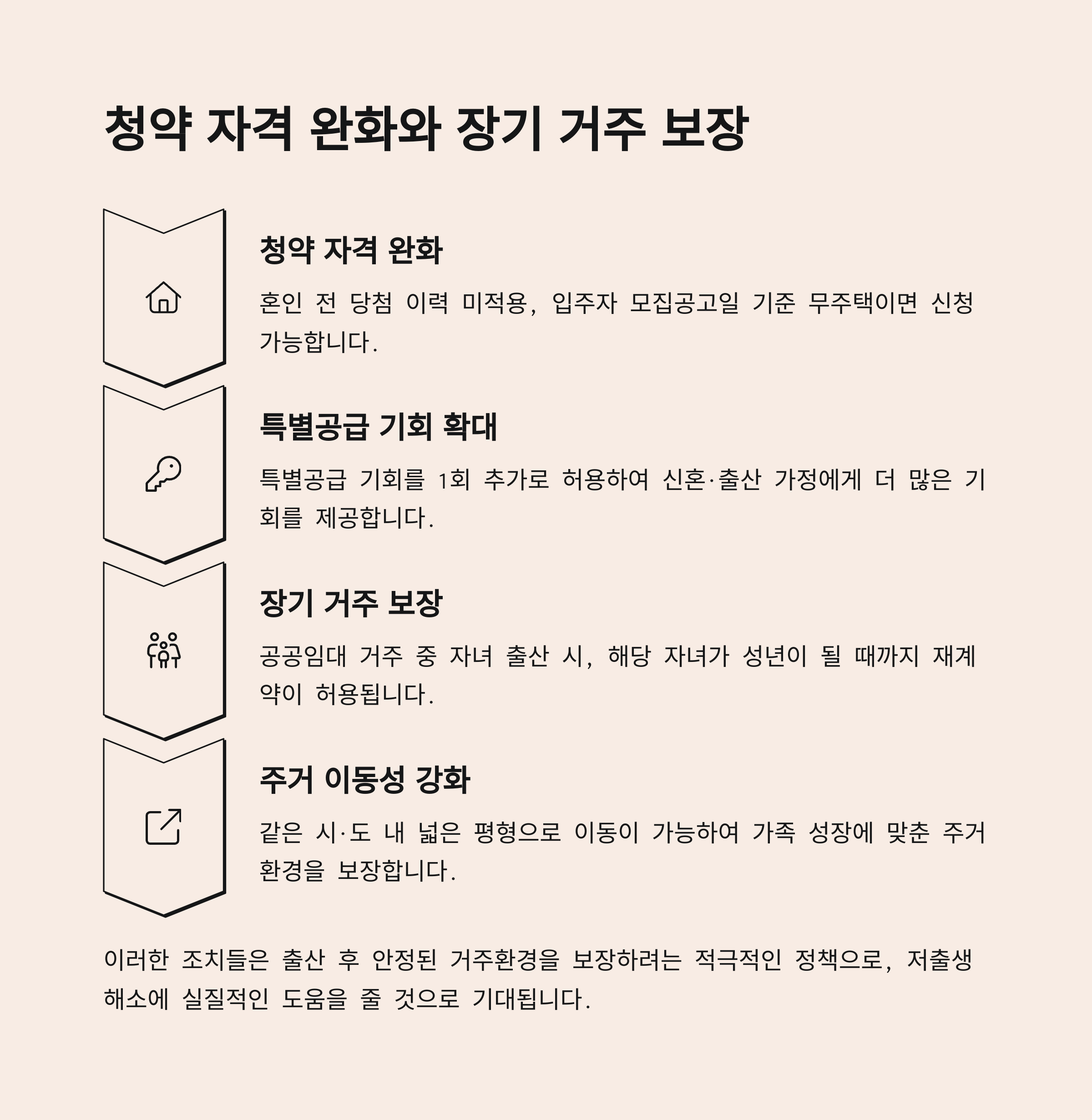 청약 자격 완화와 장기 거주 보장