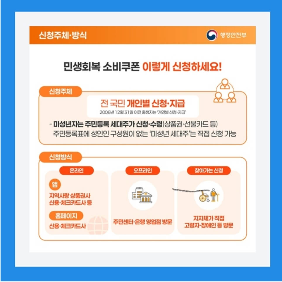 민생회복 소비쿠폰 신청주체.방식