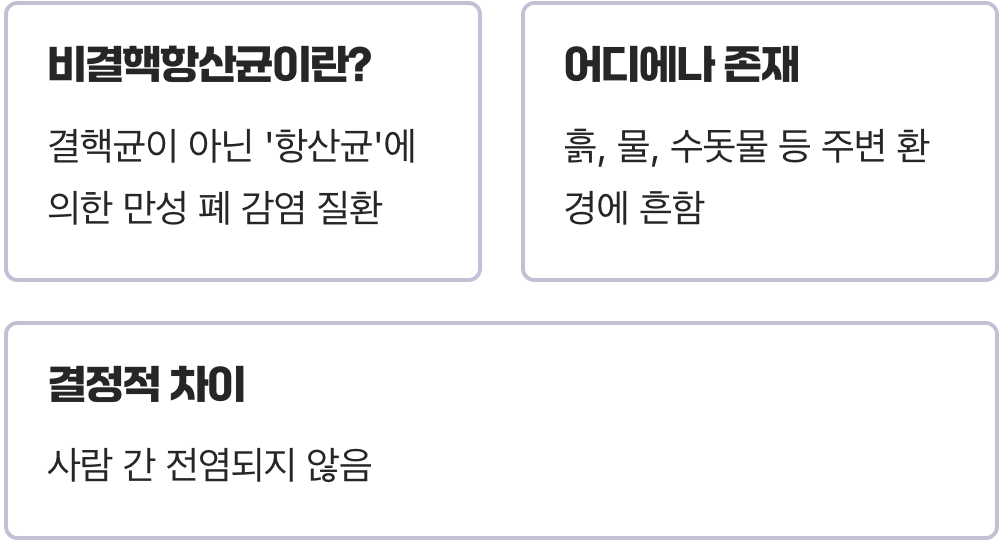 결핵과 너무나 닮은, 그러나 다른 병
