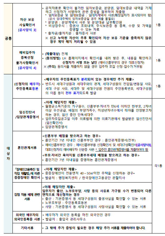LH 국민임대주택