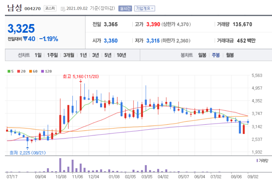 윤석열 관련주 대장주