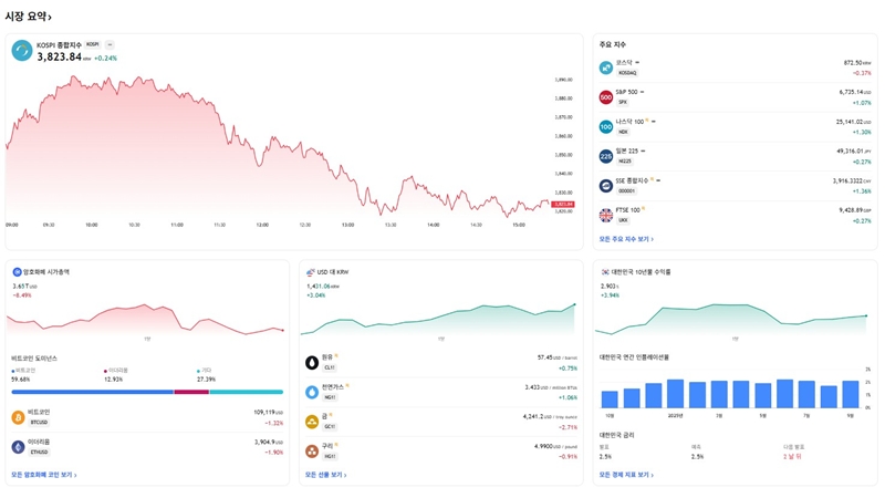트레이딩뷰 시장요약 페이지